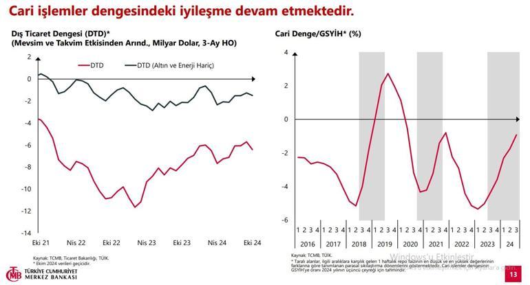 SON DAKİKA | Merkez Bankası yeni enflasyon tahminini açıkladı | Video Haber