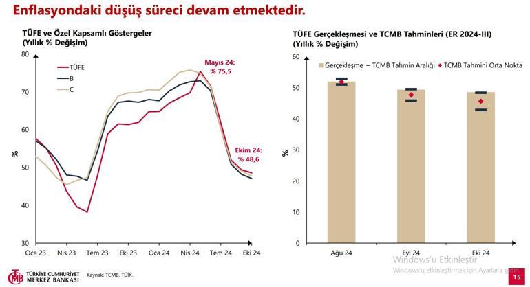 SON DAKİKA | Merkez Bankası yeni enflasyon tahminini açıkladı | Video Haber