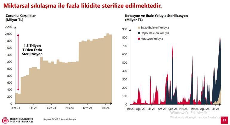 SON DAKİKA | Merkez Bankası yeni enflasyon tahminini açıkladı | Video Haber