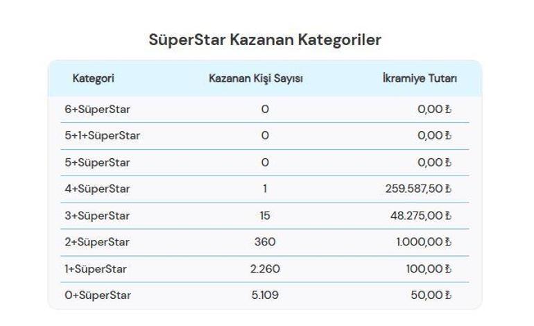 ÇILGIN SAYISAL LOTO SONUÇLARI AÇIKLANDI 9 KASIM 2024: Milli Piyango 345,1 milyon TL büyük ikramiyeli Çılgın Sayısal Loto sonuçları