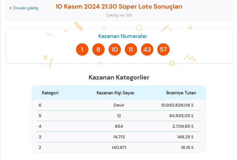 Son dakika: Süper Loto çekilişi sonuçları belli oldu 10 Kasım 2024 Süper Loto bilet sonucu sorgulama ekranı