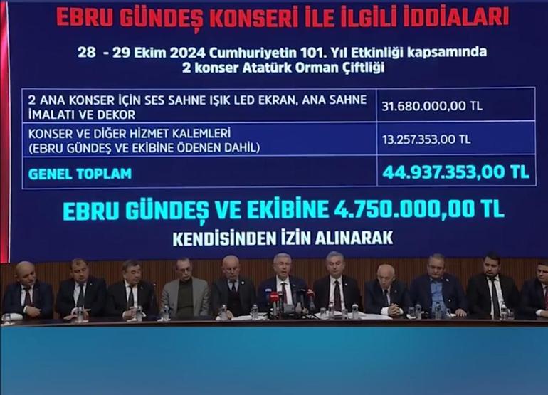 SON DAKİKA Ankara Büyükşehir Belediyesinin fahiş konser ödemesi tartışması: Mansur Yavaştan açıklama