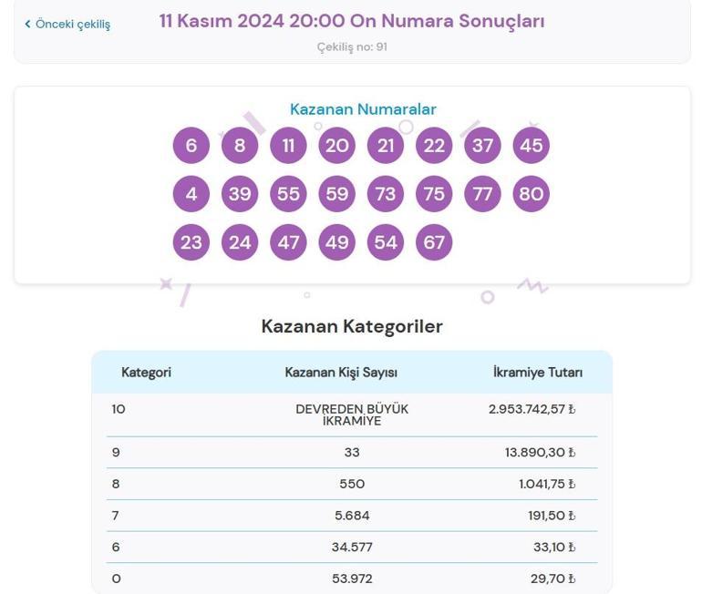 Son dakika: Bugünkü On Numara çekilişi sonuçları belli oldu 11 Kasım 2024 On Numara bilet sonucu sorgulama ekranı