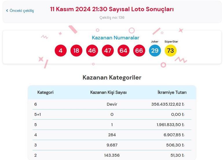 Son dakika: Bugünkü Çılgın Sayısal Loto çekilişi sonuçları belli oldu 11 Kasım 2024 Sayısal Loto bilet sonucu sorgulama ekranı