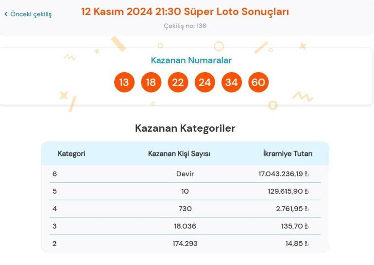 Süper Loto çekilişi sonuçları belli oldu 12 Kasım 2024 Süper Loto bilet sonucu sorgulama ekranı