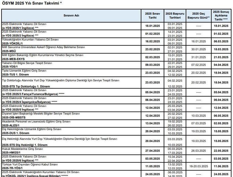 2025 ÖSYM SINAV TAKVİMİ | KPSS, YKS, MSÜ, DGS ve ALES 2025 sınav tarihi ne zaman