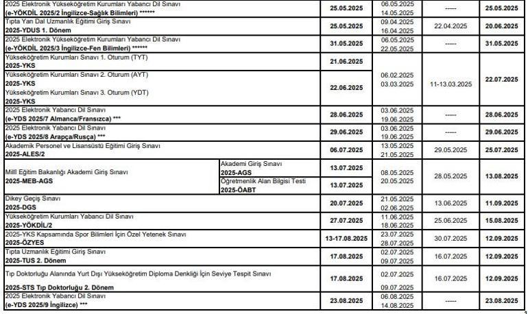 2025 ÖSYM SINAV TAKVİMİ | KPSS, YKS, MSÜ, DGS ve ALES 2025 sınav tarihi ne zaman