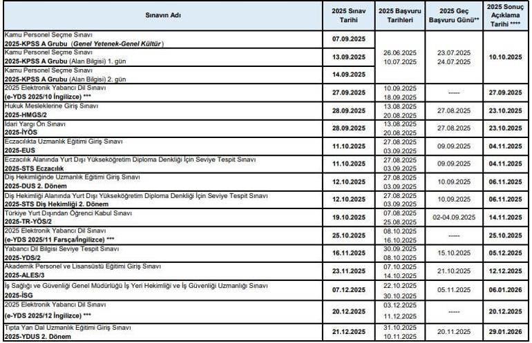 2025 ÖSYM SINAV TAKVİMİ | KPSS, YKS, MSÜ, DGS ve ALES 2025 sınav tarihi ne zaman