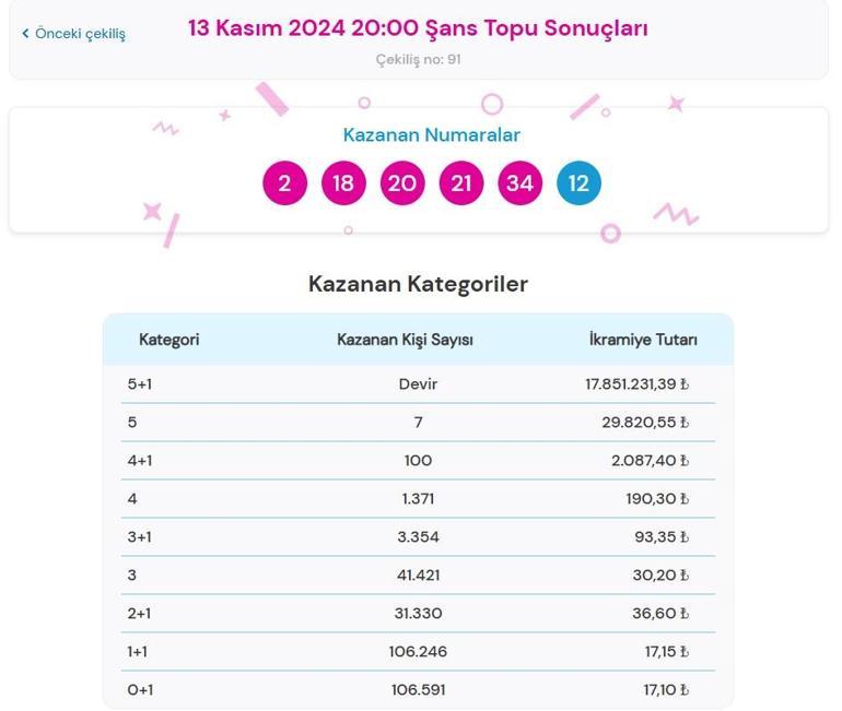 Son dakika: Bugünkü Şans Topu çekilişi sonuçları belli oldu 13 Kasım 2024 Şans Topu bilet sonucu sorgulama ekranı