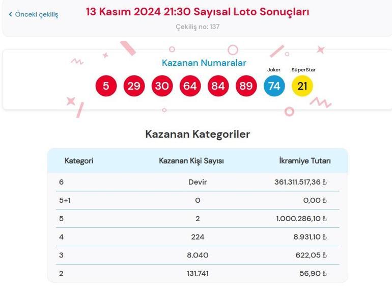 Son dakika: Çılgın Sayısal Loto çekilişi sonuçları belli oldu 13 Kasım 2024 Sayısal Loto bilet sonucu sorgulama ekranı