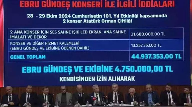 SON DAKİKA HABERİ... Ankara ve İstanbul Büyükşehir Belediyelerine usulsüz harcama soruşturması