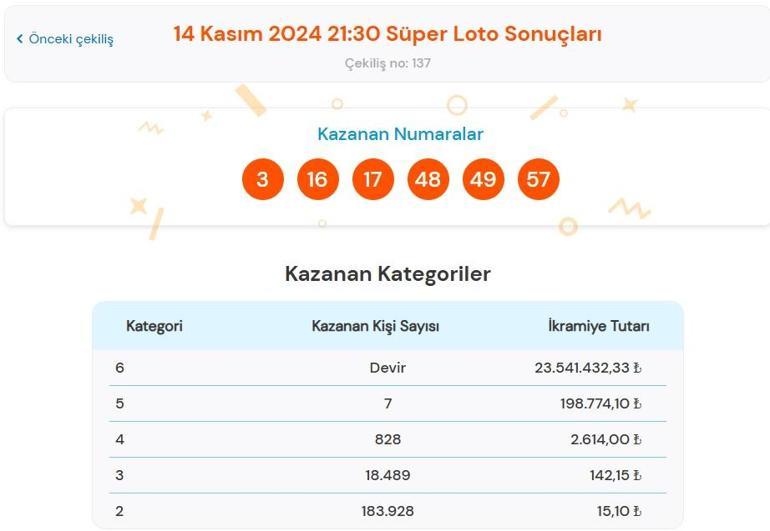 Son dakika: Bugünkü Süper Loto çekilişi sonuçları belli oldu 14 Kasım 2024 Süper Loto bilet sonucu sorgulama ekranı