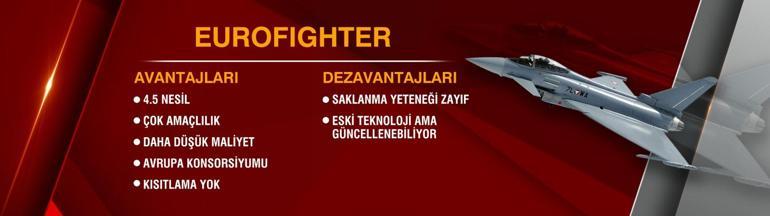 EUROFİGHTER MI, F-35 Mİ İşte avantajları ve dezavantajları...