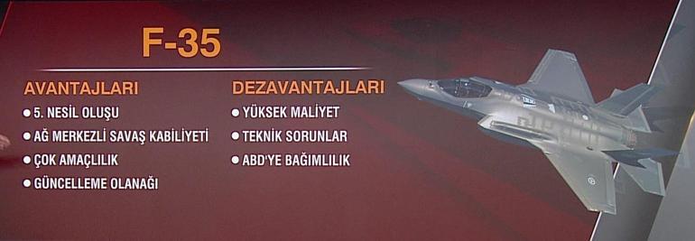 EUROFİGHTER MI, F-35 Mİ İşte avantajları ve dezavantajları...