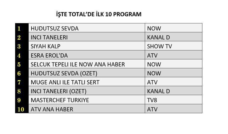 14 Kasım reyting sonuçları açıklandı Hudutsuz Sevda, İnci Taneleri, Siyah Kalp reyting sonucu