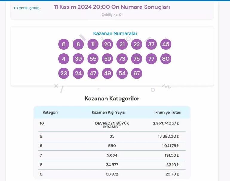 ON NUMARA SONUÇLARI 15 KASIM 2024 | Milli Piyango 2,9 milyon TL büyük ikramiyeli On Numara sonuçları açıklandı mı, saat kaçta belli olur