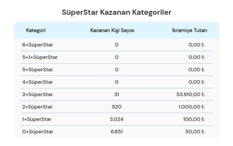 ÇILGIN SAYISAL LOTO SONUÇLARI AÇIKLANDI 16 KASIM 2024 | 361,3 milyon TL büyük ikramiyeli Çılgın Sayısal Loto sonuçları nasıl öğrenilir