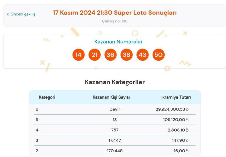 Son dakika: Bugünkü Süper Loto çekilişi sonuçları belli oldu 17 Kasım 2024 Süper Loto bilet sonucu sorgulama ekranı