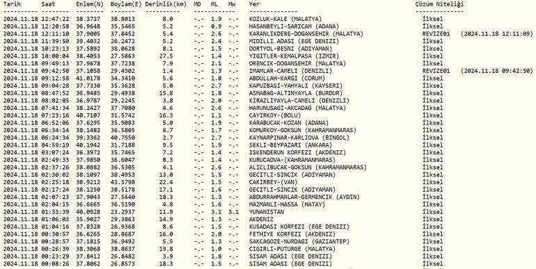 Deprem mi oldu 18 Kasım 2024 AFAD ve Kandilli Rasathanesi son depremler listesi
