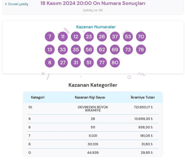 Son dakika: Bugünkü On Numara çekilişi sonuçlar belli oldu 18 Kasım 2024 On Numara bilet sonucu sorgulama ekranı