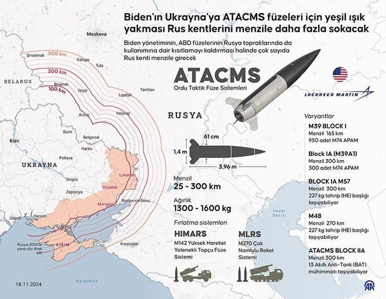 Savaşta DÖNÜM NOKTASI ABD’nin onayının ardından ilk: Ukrayna, Rus topraklarını ATACMS ile vurdu…