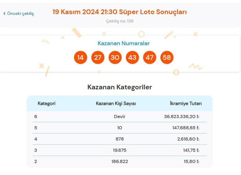 Son dakika: Süper Loto çekilişi sonuçları belli oldu 19 Kasım 2024 Süper Loto bilet sonucu sorgulama ekranı