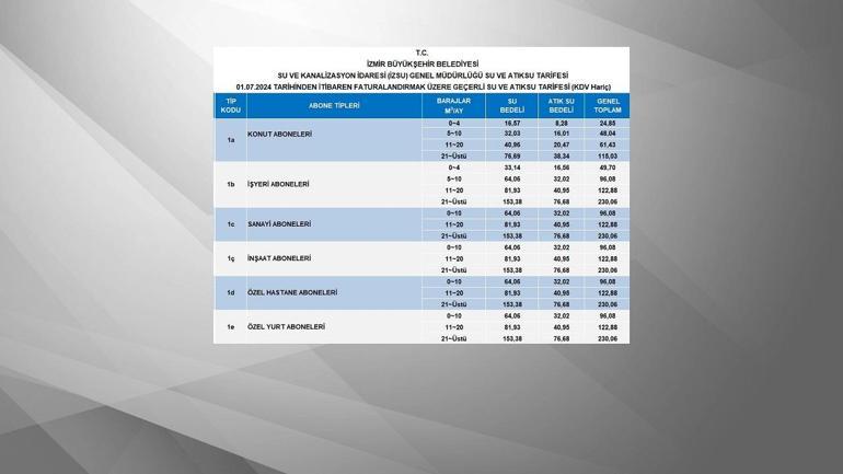 İzmirde suya yüzde 30 zam