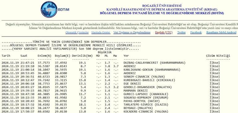 En son depremler listesi: 19 Kasım 20 Kasım 2024 Az önce deprem mi oldu AFAD Kandilli en son depremler listesi...