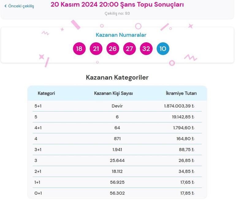 Şans Topu çekilişi sonuçları belli oldu 20 Kasım 2024 Şans Topu bilet sonucu sorgulama ekranı