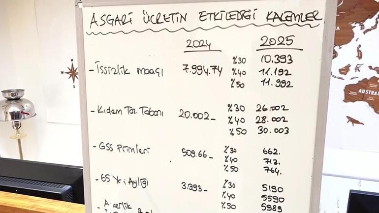 Asgari ücret hangi kalemleri ne kadar etkileyecek 8 ücret daha değişiyor...