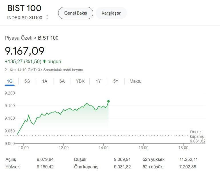 SON DAKİKA HABERİ | Merkez Bankası’nın kasım ayı faiz kararı belli oldu