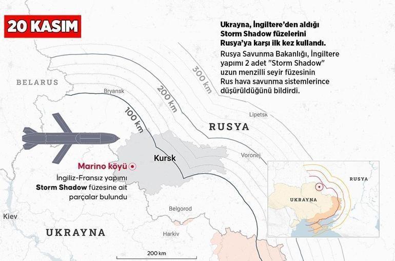 Rusya Ukrayna savaşı farklı bir boyuta mı eviriliyor Rusya: Avrupada her yeri vurabiliriz...