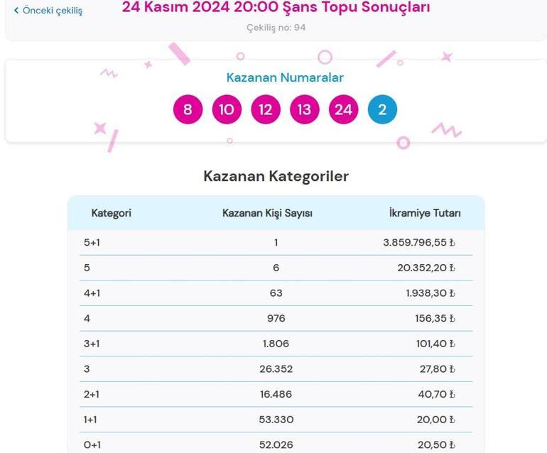 Son dakika: Şans Topu çekilişi sonuçları belli oldu 24 Kasım 2024 Şans Topu bilet sonucu sorgulama ekranı