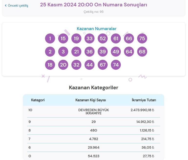 Son dakika: Bugünkü On Numara çekilişi sonuçları belli oldu 25 Kasım 2024 On Numara bilet sonucu sorgulama ekranı