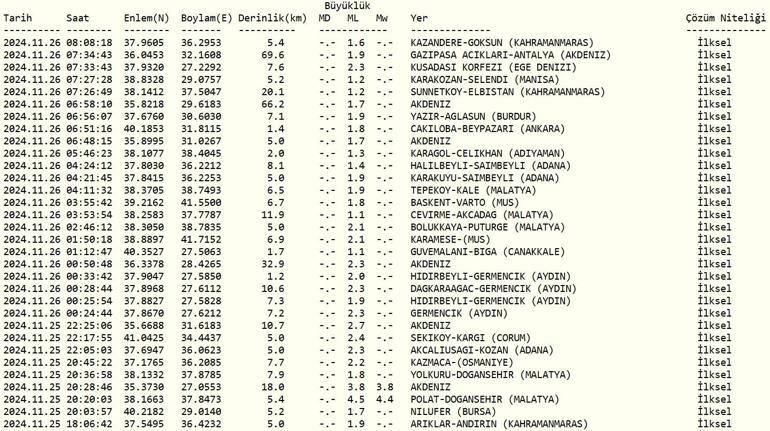 Deprem mi oldu 26 Kasım 2024 AFAD ve Kandilli Rasathanesi son depremler listesi