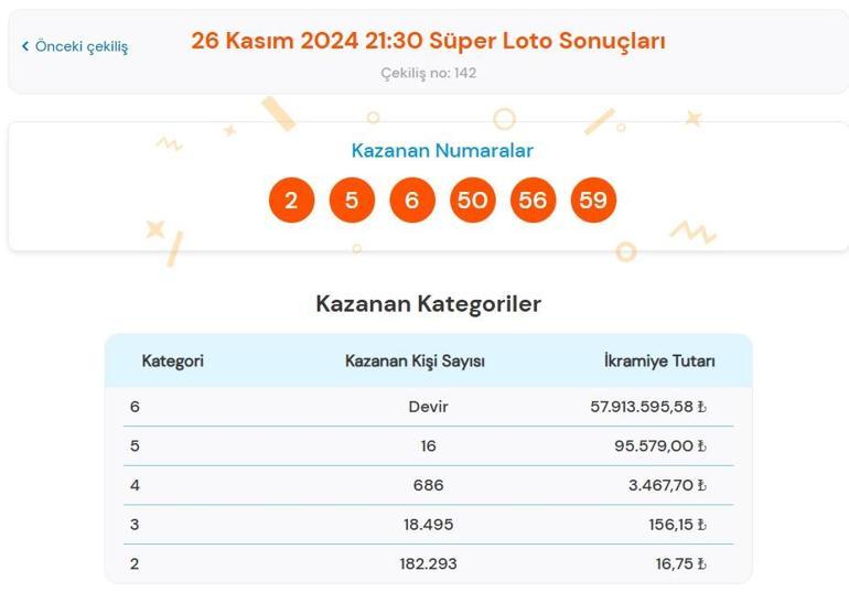 Son dakika: Süper Loto çekilişi sonuçları belli oldu 26 Kasım 2024 Süper Loto bilet sonucu sorgulama ekranı