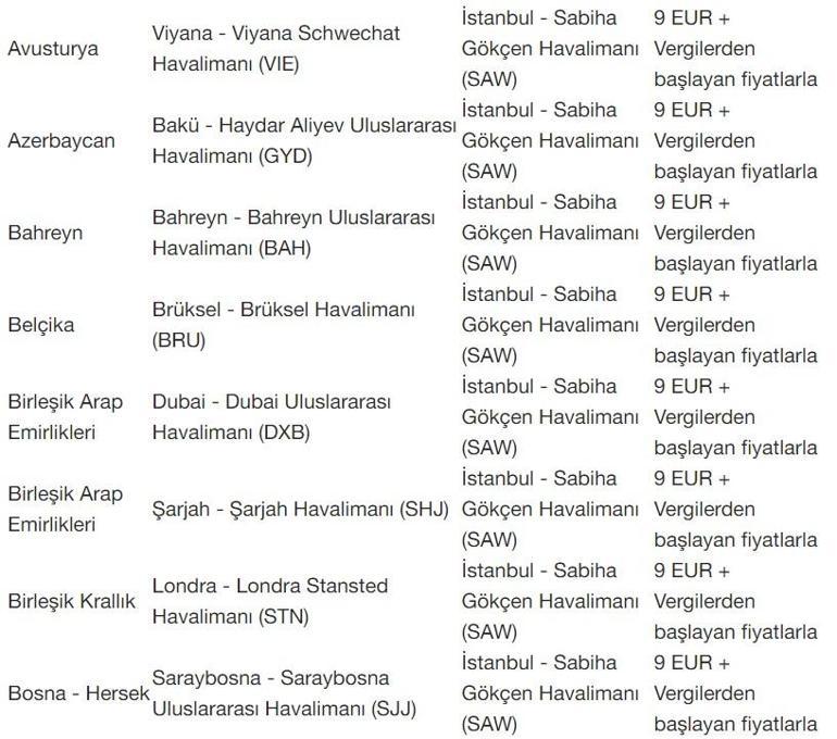 AJetten 2025 yılı için indirimli uçak bileti kampanyası 63 bin koltuk...