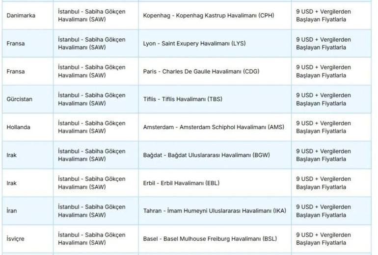 AJetten 2025 yılı için indirimli uçak bileti kampanyası 63 bin koltuk...