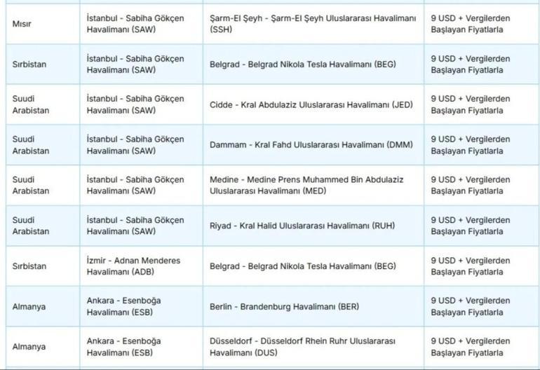 AJetten 2025 yılı için indirimli uçak bileti kampanyası 63 bin koltuk...