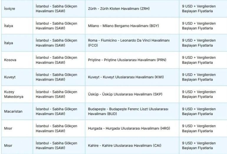 AJetten 2025 yılı için indirimli uçak bileti kampanyası 63 bin koltuk...