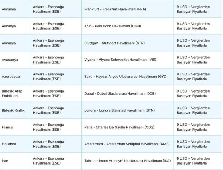 AJetten 2025 yılı için indirimli uçak bileti kampanyası 63 bin koltuk...