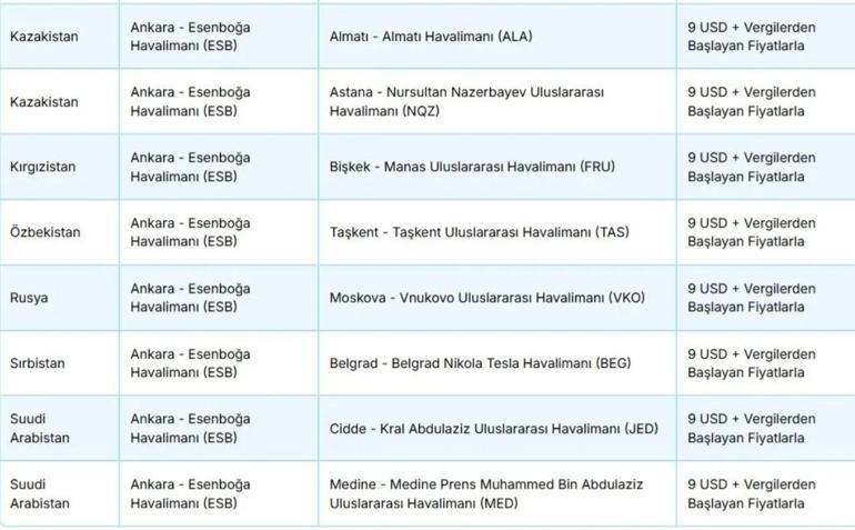 AJetten 2025 yılı için indirimli uçak bileti kampanyası 63 bin koltuk...