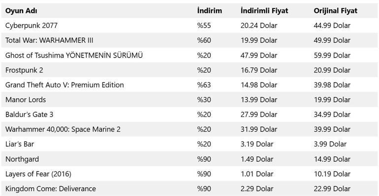 STEAM İNDİRİMLİ OYUNLAR HANGİLERİ Steam sonbahar indirimleri 2024 ne zaman bitiyor