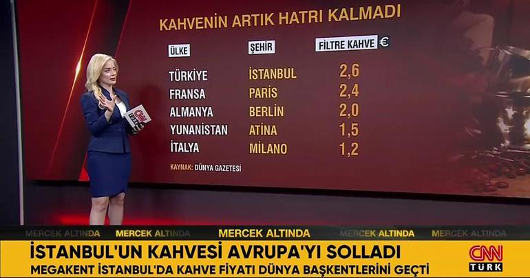 İstanbulun kahvesi Avrupayı solladı