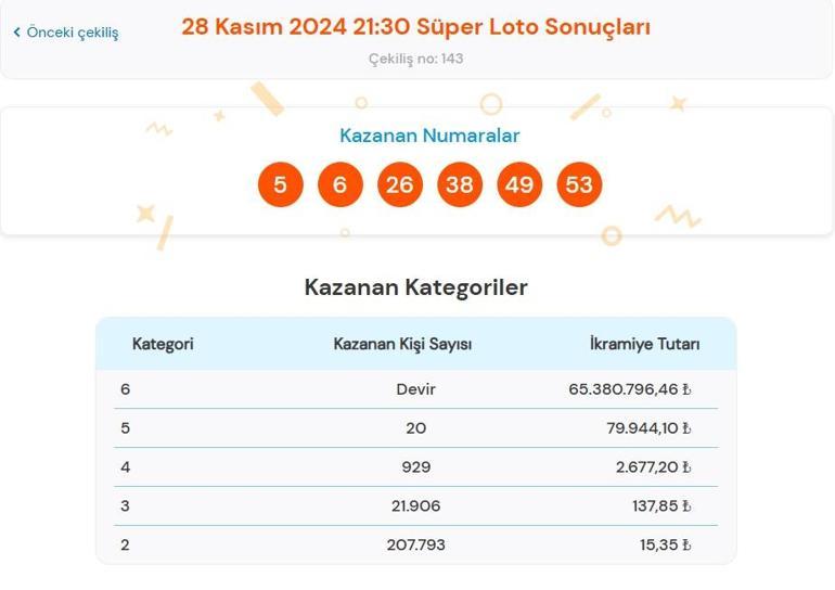 Son dakika: Bugünkü Süper Loto çekilişi sonuçları belli oldu 28 Kasım 2024 Süper Loto bilet sonucu sorgulama ekranı