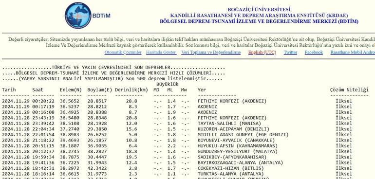 En son depremler listesi: 29 Kasım 2024 Az önce deprem mi oldu AFAD Kandilli en son depremler listesi...