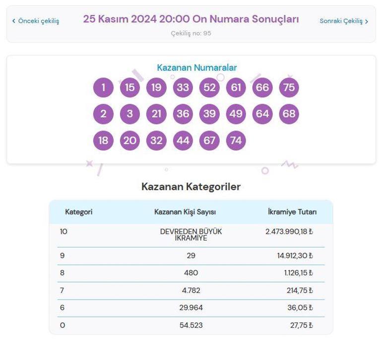 ON NUMARA SONUÇLARI AÇIKLANDI 29 KASIM 2024 3.569.710,25 TL büyük ikramiyeli On Numara sonuçları nasıl öğrenilir