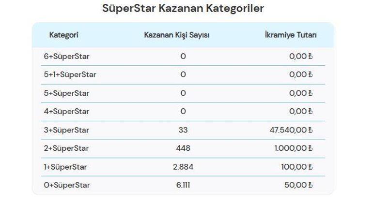 ÇILGIN SAYISAL LOTO SONUÇLARI AÇIKLANDI 30 KASIM 2024 | Çılgın Sayısal Loto sonuçları nasıl öğrenilir Milli Piyango sonuç sorgulama ekranı