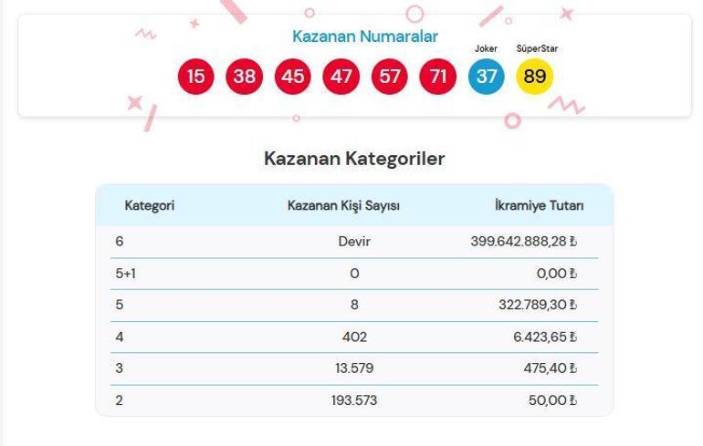 ÇILGIN SAYISAL LOTO SONUÇLARI AÇIKLANDI 30 KASIM 2024 | Çılgın Sayısal Loto sonuçları nasıl öğrenilir Milli Piyango sonuç sorgulama ekranı