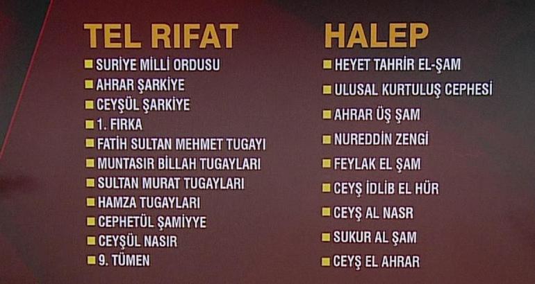 SON DAKİKA | Suriye’de Halep ve Tel Rıfat’ta hangi örgütler Esad’a karşı savaşıyor (İsim isim tam liste)